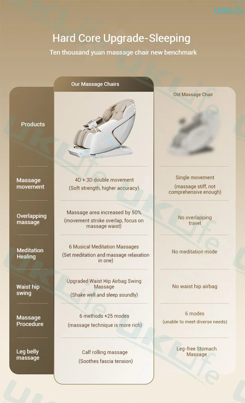 3 Year Warranty Dual-core 4D SL-Track Zero Gravity full body Massage Chair Home 3D Thai Stretch Electric leg lift Massage Sofa