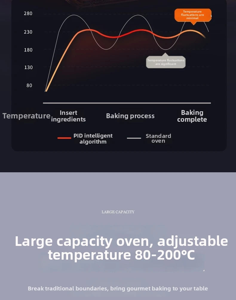 15L Visual Air Fryer with See-Through Window 1350W Digital Touchscreen 360° Hot Air Circulation  for Family/Party Fry/Roast/Bake